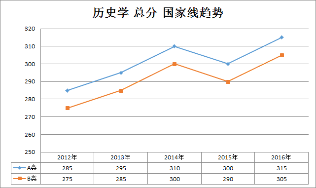 2012考研分数线(2012考研分数线国家线预测)