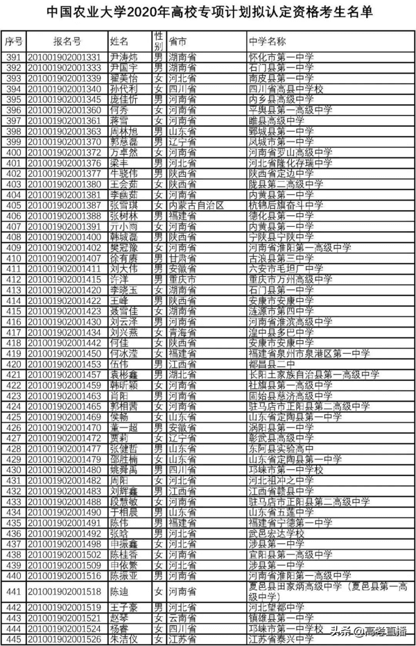 高校专项的大学降分表2020(高校专项计划毕业去向)