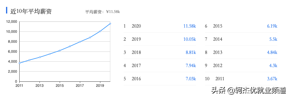 工商管理主要课程(工商管理专业都学什么课程)