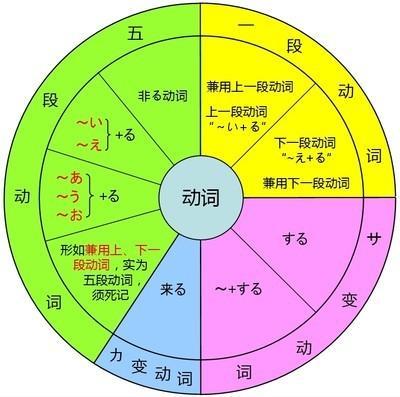 怎样学日语零基础(零基础日语入门教程)