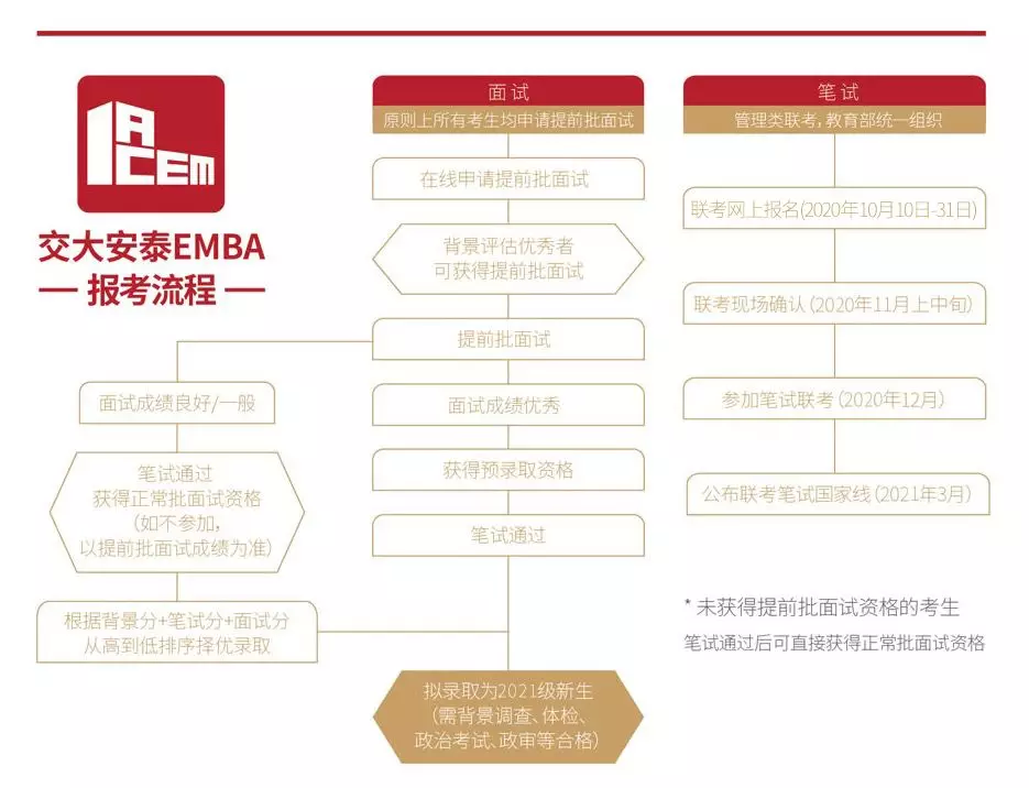 交大EMBA(emba课程)