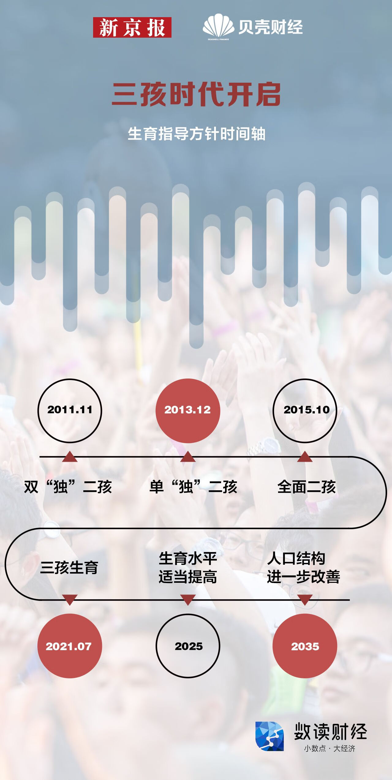 2021年三胎政策已经来了吗(开放三胎最新政策2021)