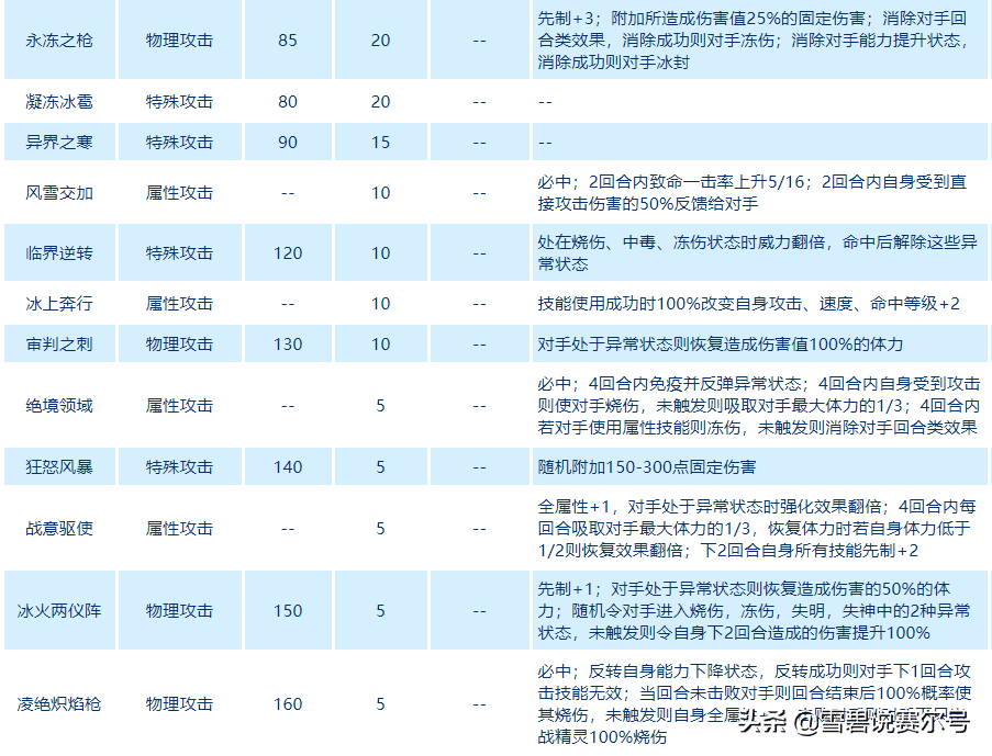 赛尔号冰系精灵有哪些(赛尔号最老的精灵冰系)