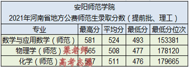 安阳学院学费2020(河南安阳学院学费)