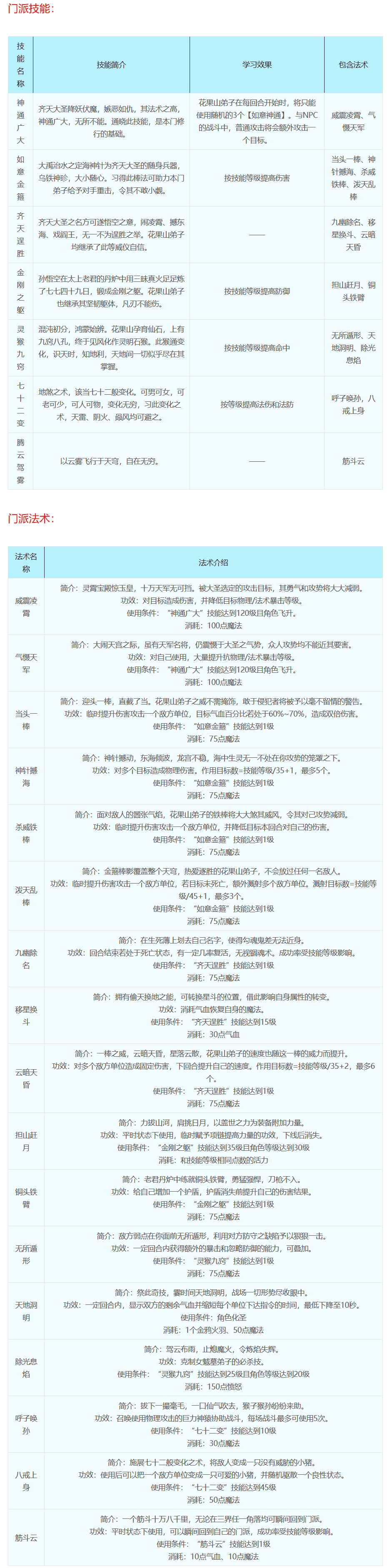 梦幻西游技能图解(梦幻西游技能位置图)