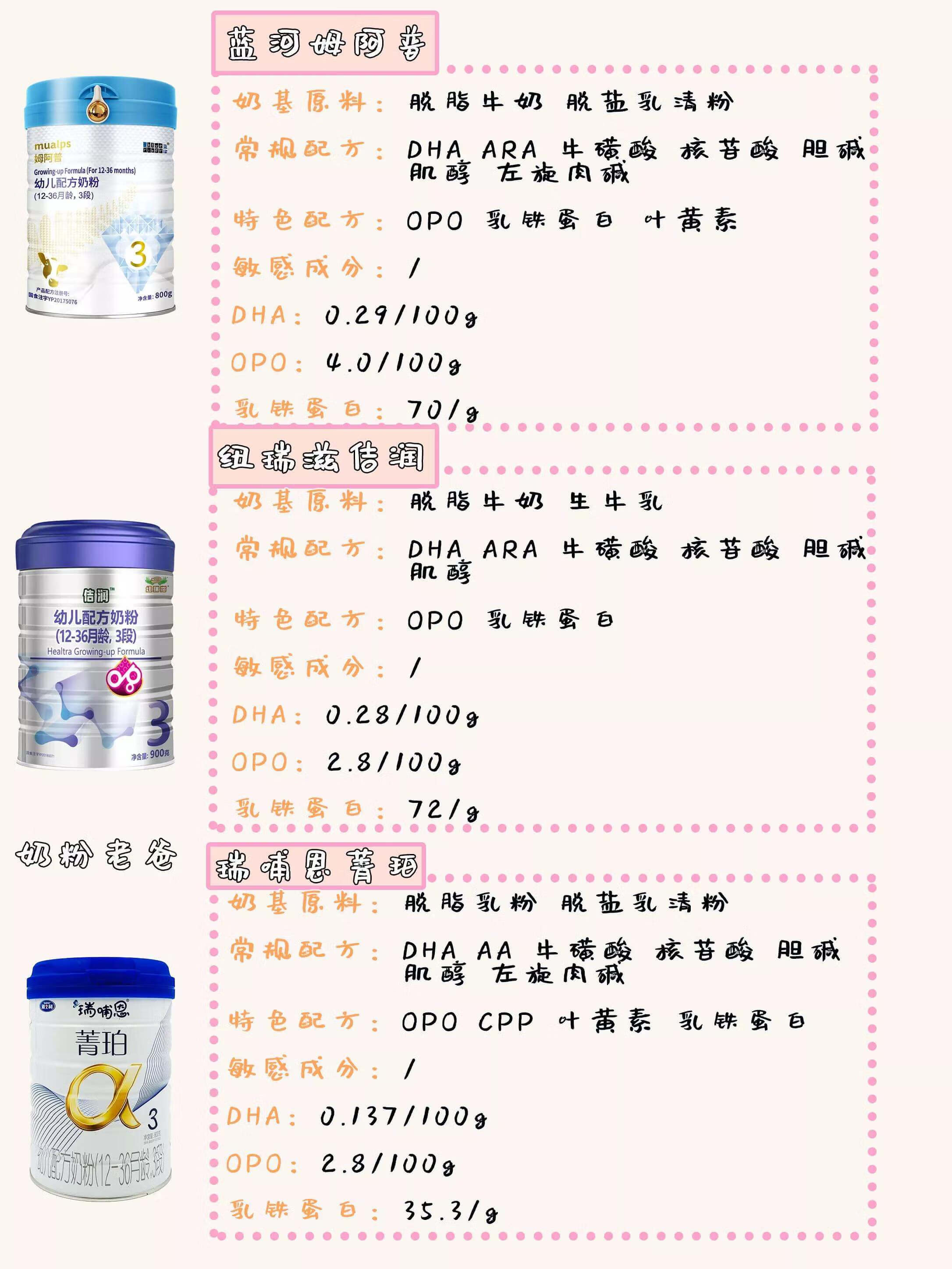 新西兰有哪些牌子的奶粉(新西兰哪款奶粉比较好)