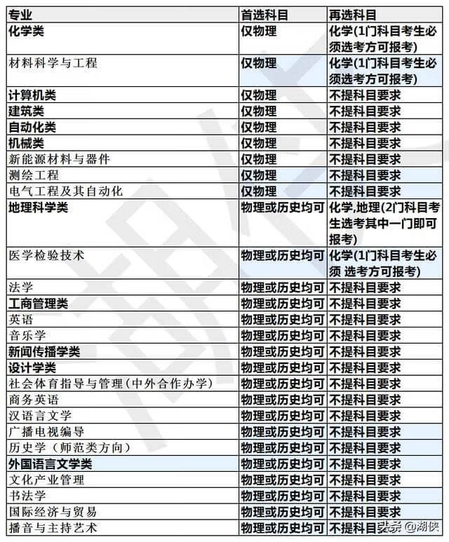 山东临沂大学是几本(临沂大学是几本院校)