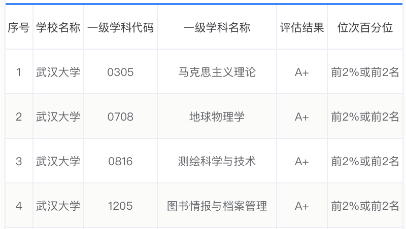 武汉大学所有专业介绍(武汉大学有哪些专业)