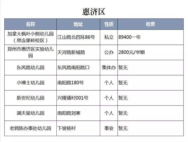 郑州幼儿园(郑州贵族幼儿园)
