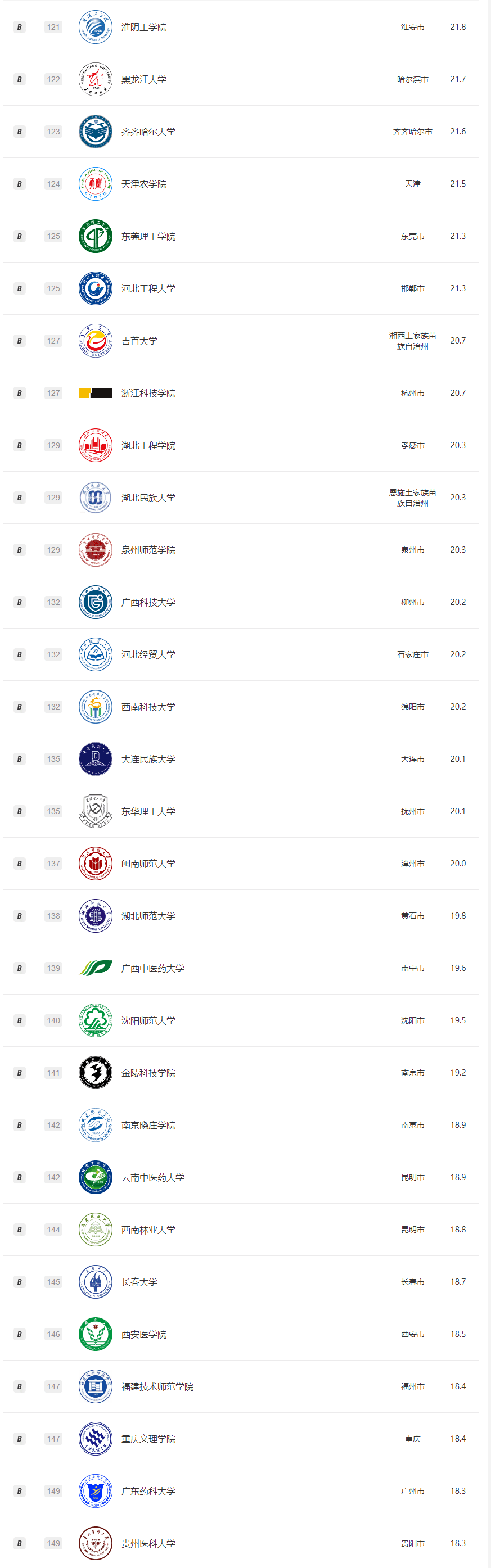 食品科学与工程学什么(食品科学与工程就业岗位)