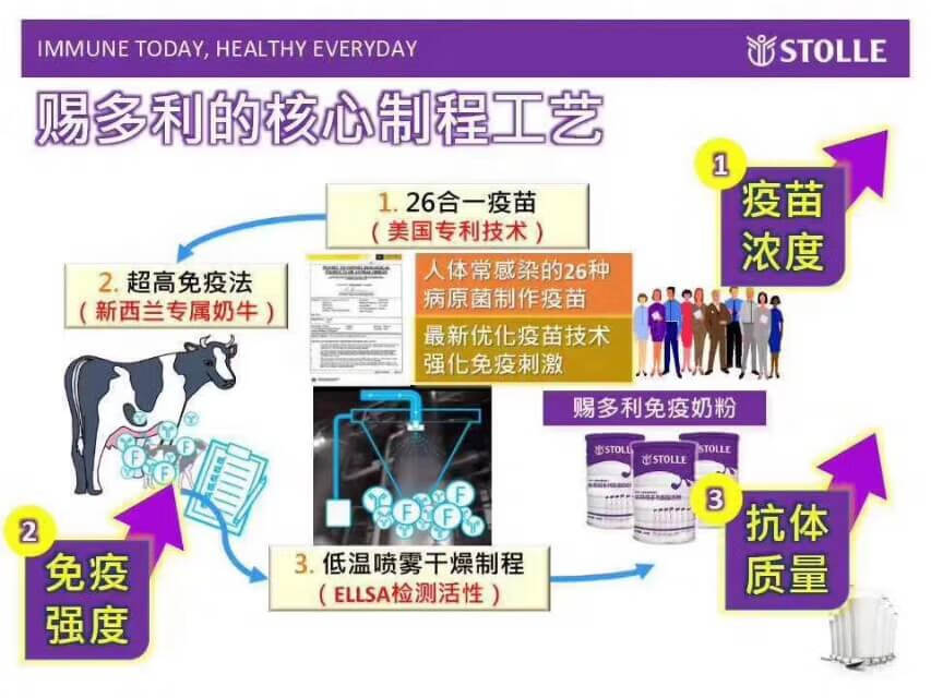 赐多利奶粉怎么样?(赐多利奶粉有那么好的作用吗)