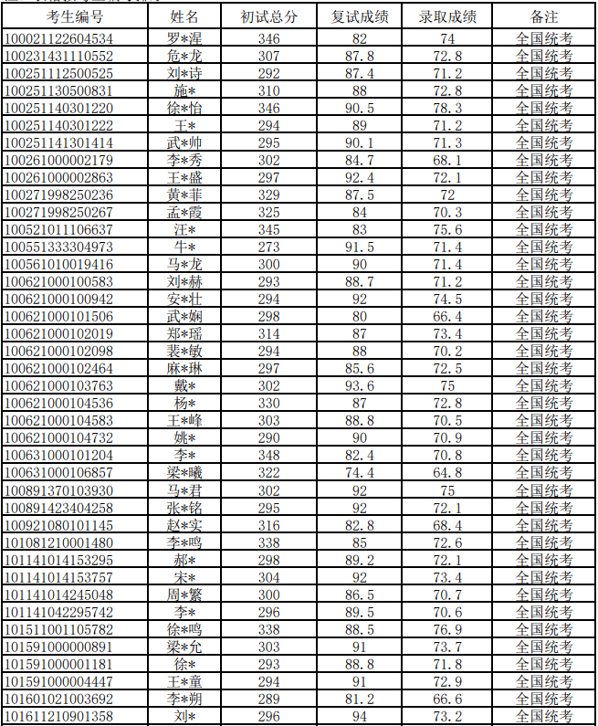 广西医科大学研究生院(广西医科大学考研招生)