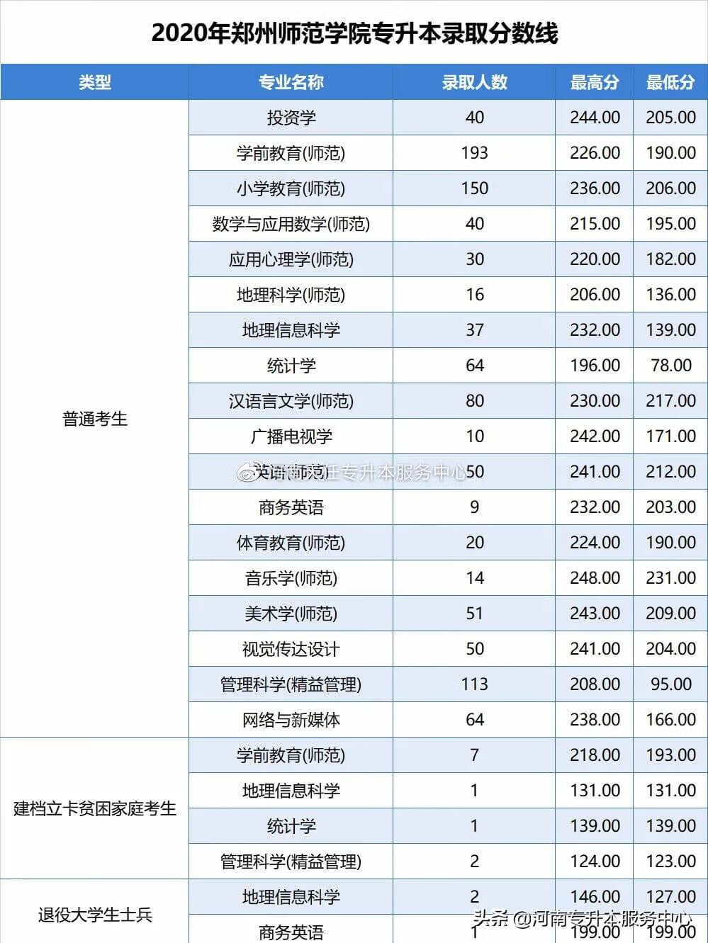 郑州华信学院成绩查询(郑州华信学院简介)