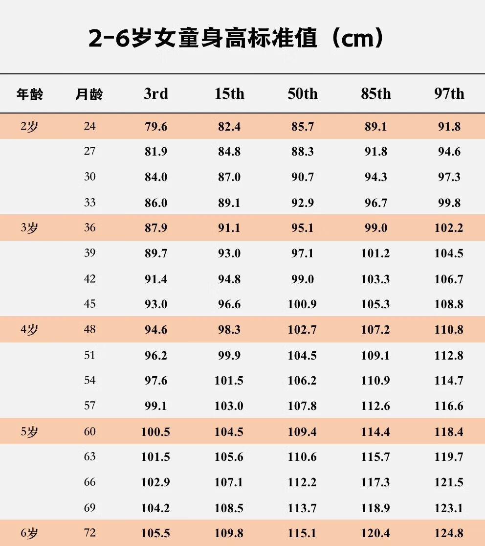 7岁儿童长高食谱(有助孩子长高的营养食谱)