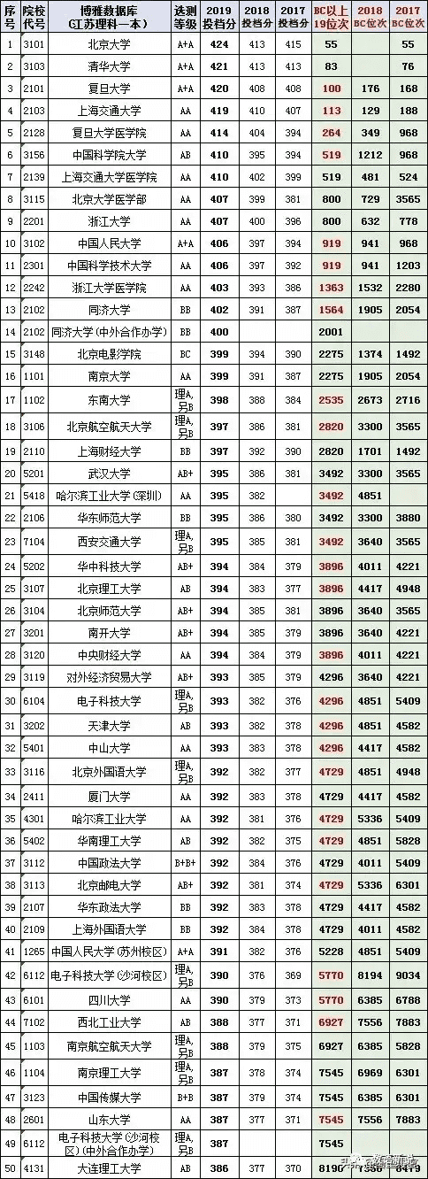 江苏高考志愿填报指南2020(2020江苏高考志愿填报指南)