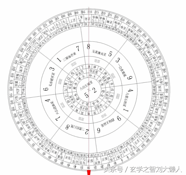 风水中二十四山中将军方位(风水二十四山七二局)