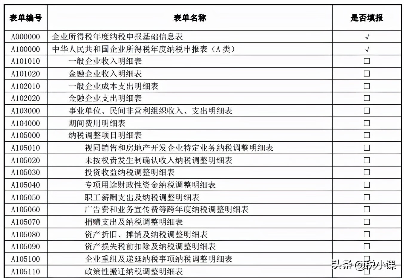 年终所得税汇算清缴怎么填(新手做所得税汇算清缴)