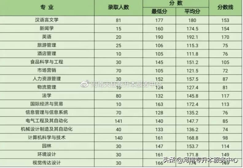 郑州华信学院成绩查询(郑州华信学院简介)