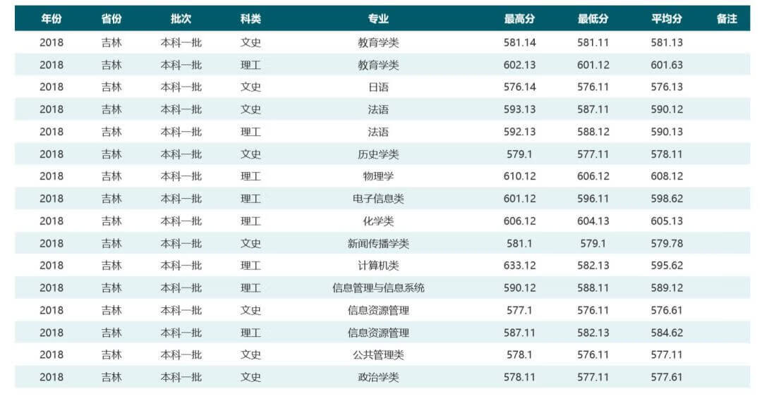 华中师范大学是985还是211学校在哪(华中师范大学排名全国第几)