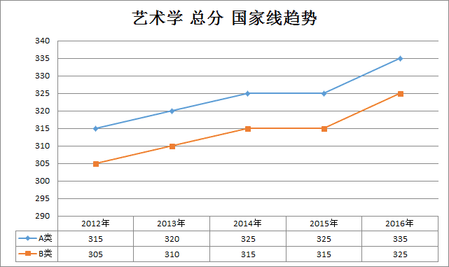 2012考研分数线(2012考研分数线国家线预测)