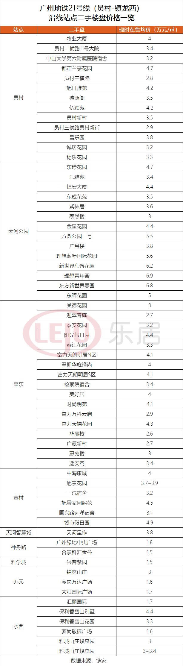 广州龙津世家房价多少(龙津世家几钱一平)