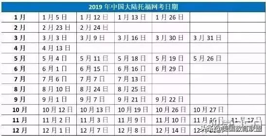 2019年留学考试时间汇总，雅思/托福/SAT/GRE……