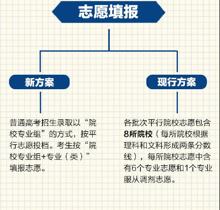 2021江苏高考总分怎么算(2021江苏高考最高分分)