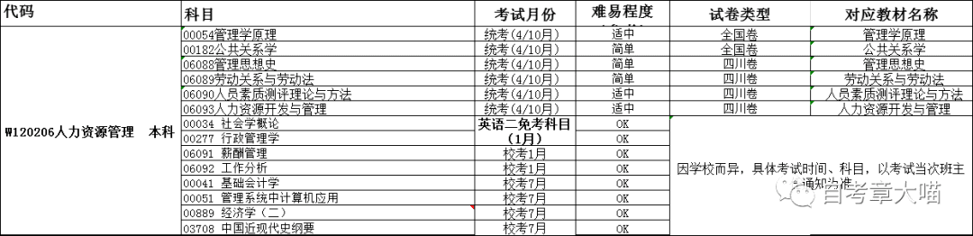 什么是人力资源管理专业(人力资源管理归哪类)