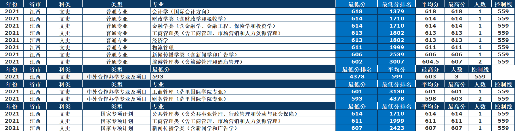 东北财经大学研究生院地址(东北财经大学考研科目)