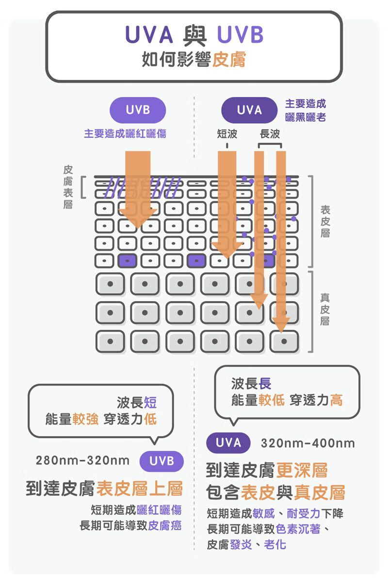 脸上有黄褐斑怎么办这是什么原因(37岁脸上长黄褐斑怎么办)