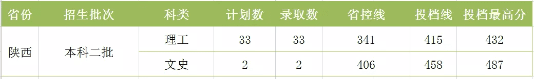 湖南工程学院分数线2020(湖南工程技术学院2020分数线)