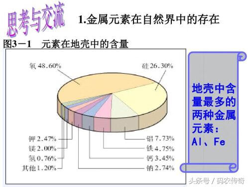 地壳中含量最多的元素为(地壳中含量最多的元素是哪个)