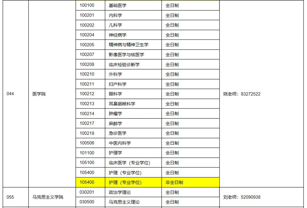 东南大学研究生招生简章(东南大学研究生考试科目)