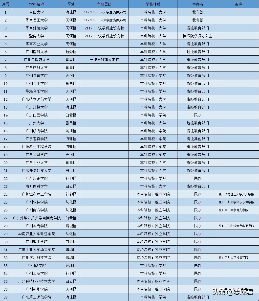 广州大学城是在哪个区(广州大学城在哪个区哪个镇)