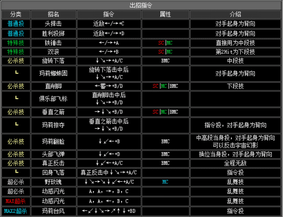 拳皇2002boss出招表(拳皇2002boss如何放连环波)