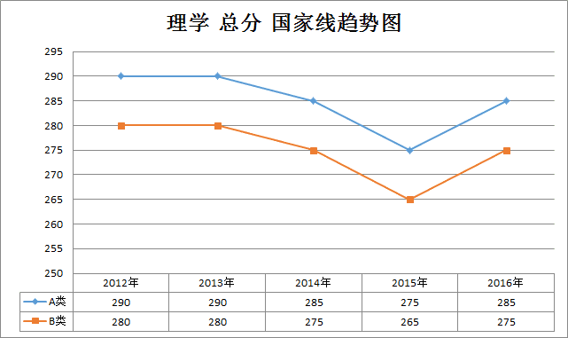 2012考研分数线(2012考研分数线国家线预测)