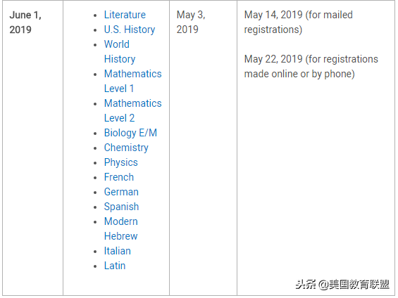 2019年留学考试时间汇总，雅思/托福/SAT/GRE……