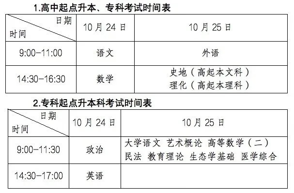 广东省成人高考报考攻略