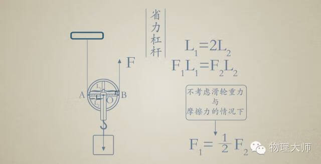 定滑轮的特点是什么(滑轮组的特点)