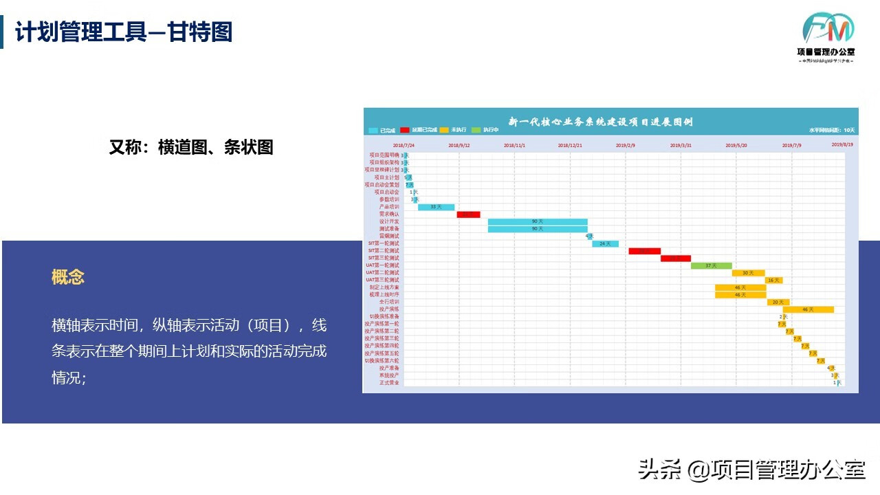 项目管理是干什么的(项目管理什么意思)