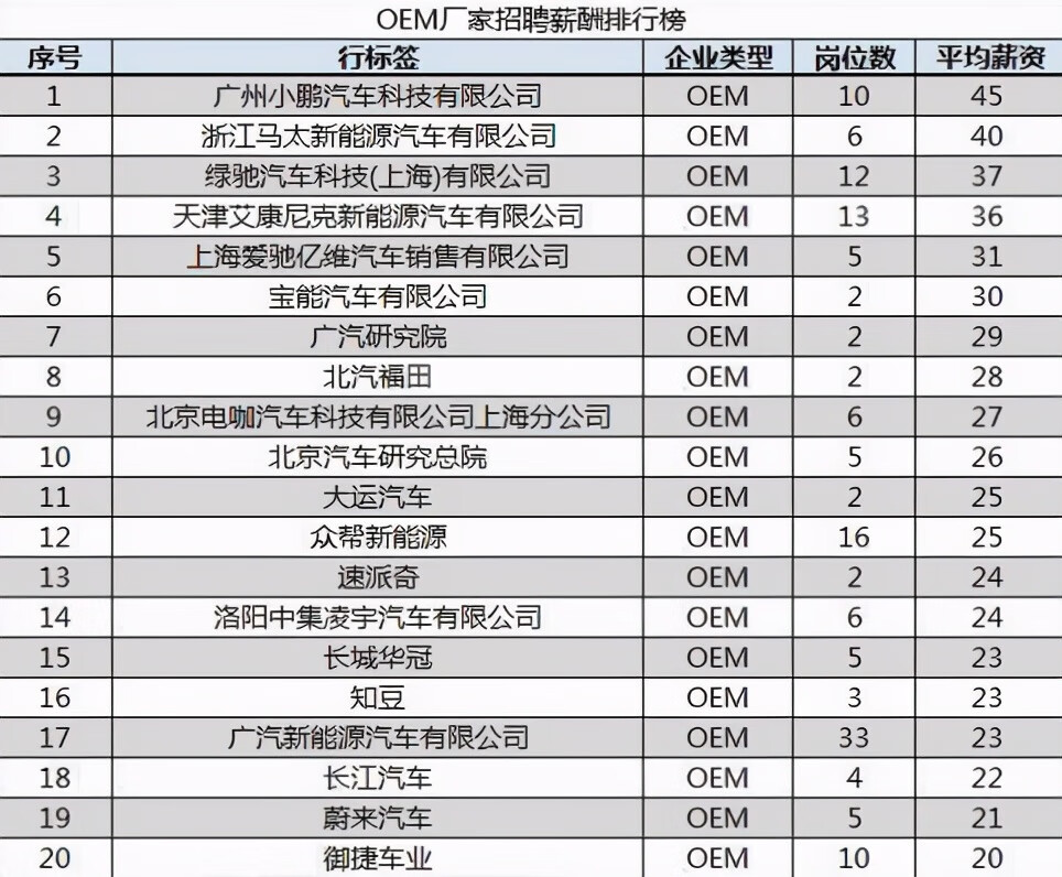 学汽车修理需要多久(学汽车维修需要几年)