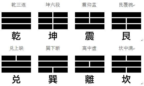 如何看懂八卦风水方位图解(风水专用八卦图)