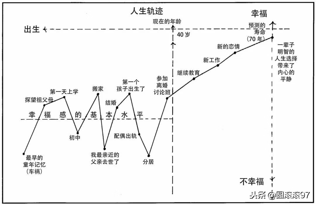 分手了怎么办(怎样算是真正分手了)