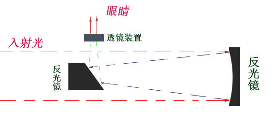 牛顿力学三定律包括(牛顿三定律分别是哪三定律)