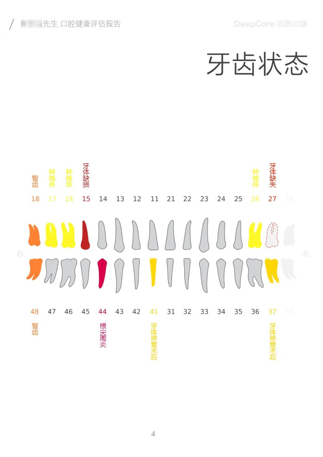 口腔检查报告(口腔医院)