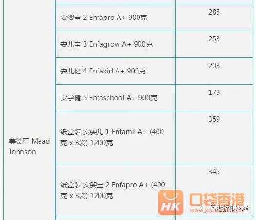 港版奶粉是什么意思(港版奶粉好不好)