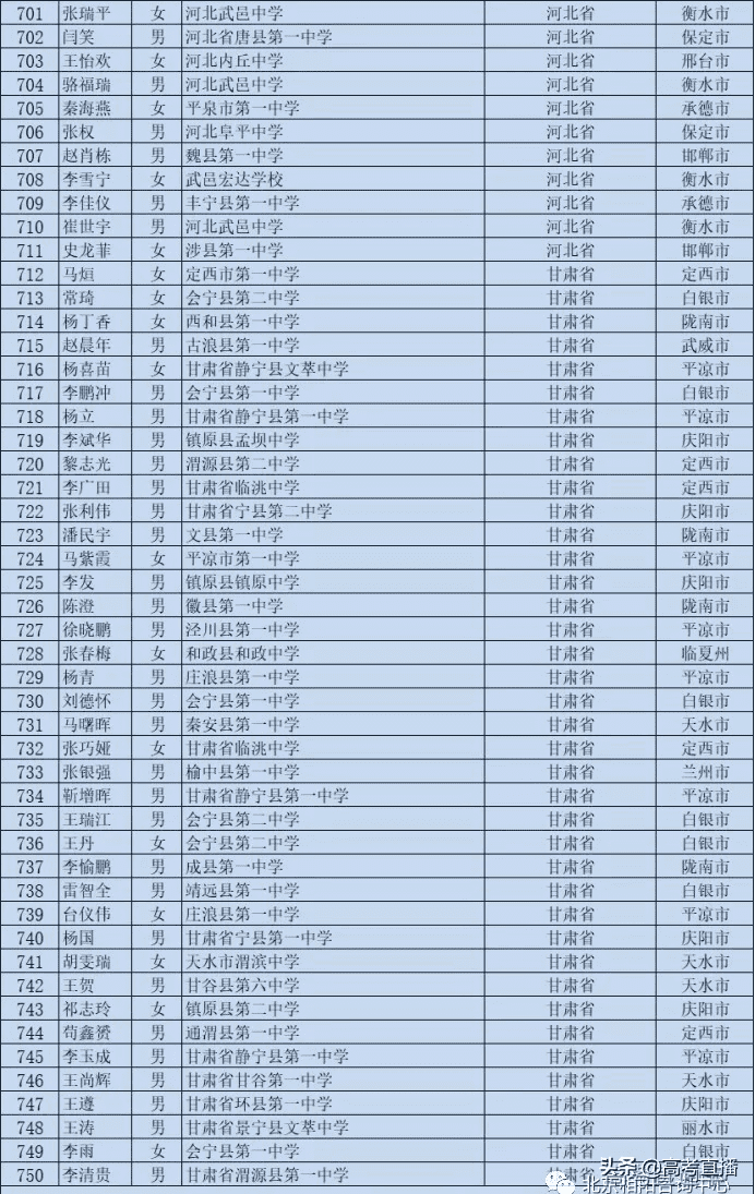 高校专项的大学降分表2020(高校专项计划毕业去向)