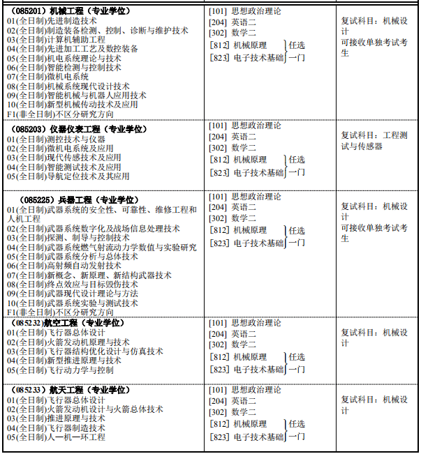 南京理工大学研究生分数线2020(兰州理工大学研究生分数线)