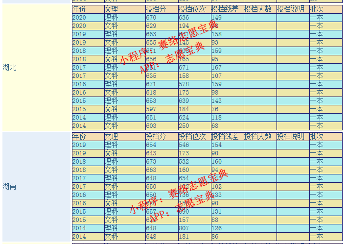 南京大学历届分数线(南京大学录取分数线)