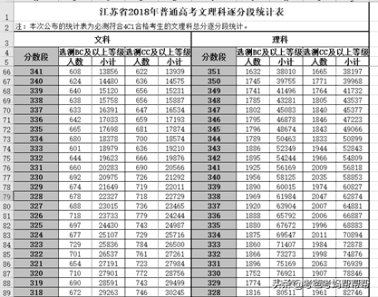 江苏高考改革历史(江苏2008年高考改革)